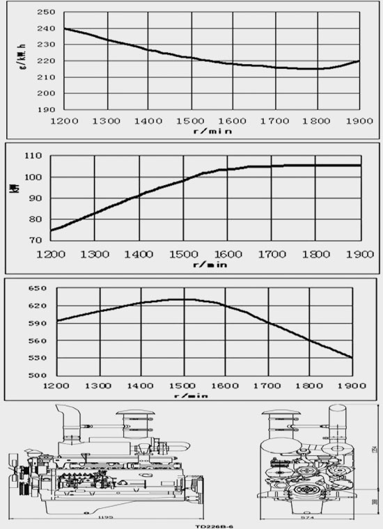 Full Load Characteristic Curve and Overall Dimension of China DEUTZ D226B-4L Diesel Engine for Industry