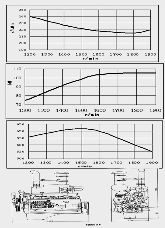 Full Load Characteristic Curve and Overall Dimension of China DEUTZ D226B 4L1 Diesel Engine for Industry