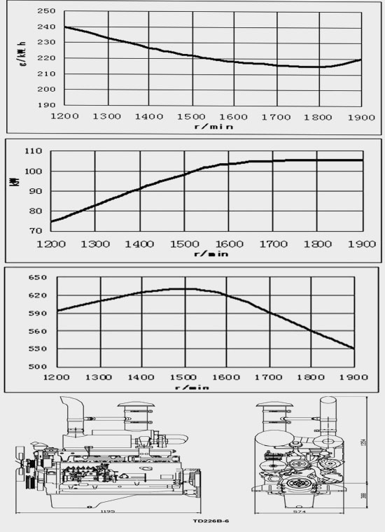Full Load Characteristic Curve and Overall Dimension of China DEUTZ D226B-4T2 Diesel Engine for Industry