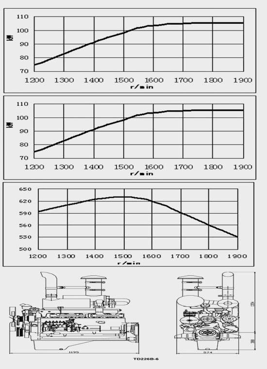 Full Load Characteristic Curve and Overall Dimension of China DEUTZ D226B-6T1 Diesel Engine for Industry