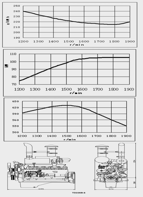 Full Load Characteristic Curve and Overall Dimension of China DEUTZ TD226B-6L Diesel Engine for Industry