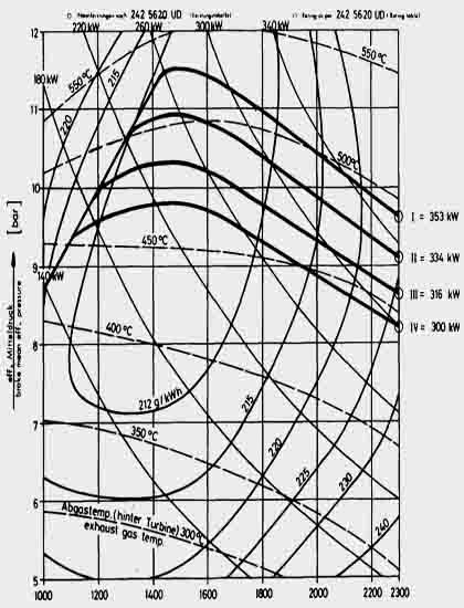 Performance Curve of DEUTZ F6L912T Diesel Engine for Industry