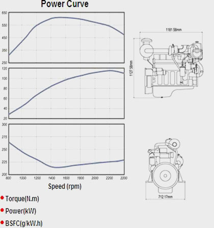 Performance Curve and Drawing of CUMMINS 6BTA5.9-M150 Diesel Engine for Marine