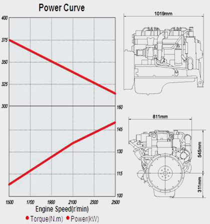 Performance Curve and Drawing of China CUMMINS BGe150-30 Gas Engine for Vehicle