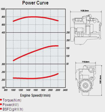 Performance Curve and Drawing of CUMMINS C220-20 Diesel Engine