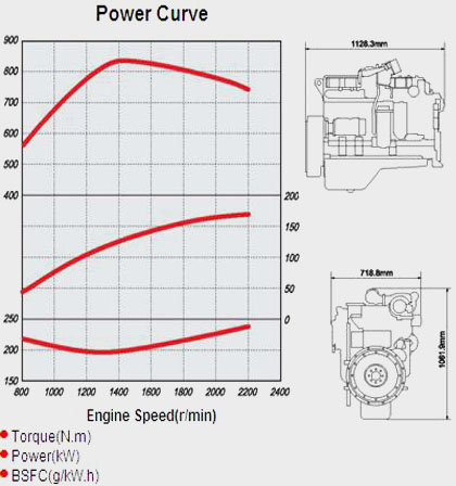 Performance Curve and Drawing of China CUMMINS C230-20 Diesel Engine