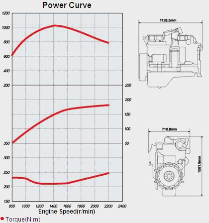 Performance Curve and Drawing of China CUMMINS C245-20 Diesel Engine