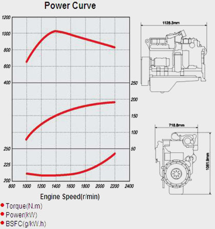 Power Curve and Drawing of China CUMMINS C260-20 Diesel Engine for Vehicle