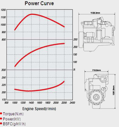 Performance Curve and Drawing of China CUMMINS C300-20 Diesel Engine for Vehicle