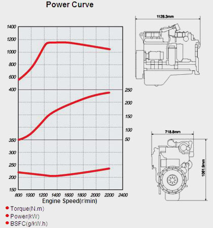 Performance Curve and Drawing of China CUMMINS C325-20 Diesel Engine for Vehicle