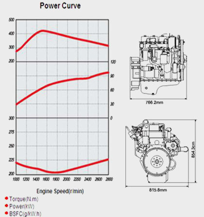 Performance Curve and Drawing-of China CUMMINS EQB125-20 Diesel Engine