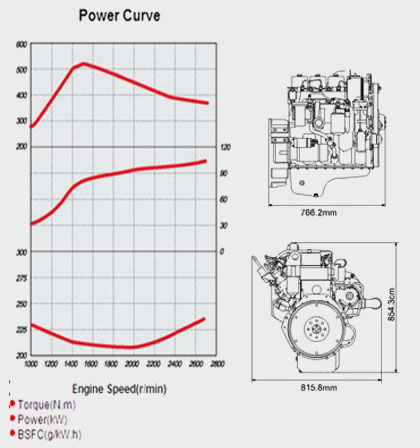 Performance Curve and Drawing of China CUMMINS EQB140-20 Diesel Engine
