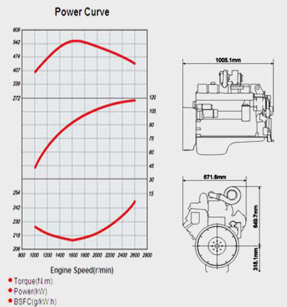 Performance Curve and Drawing of China CUMMINS EQB160-20 Diesel Engine