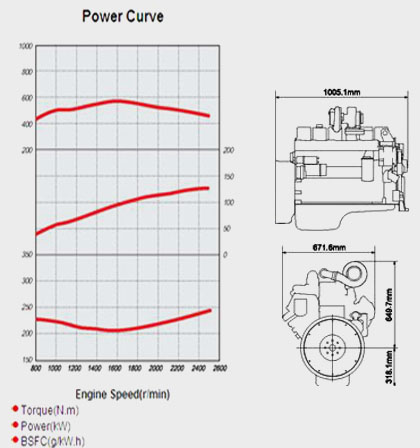 Performance Curve and Drawing of CUMMINS EQB170-20 Diesel Engine from China