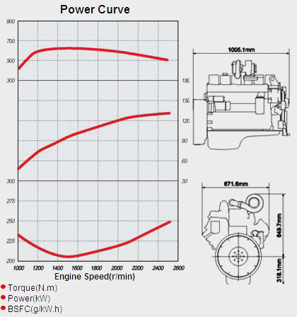 Performance Curve and Drawing of China CUMMINS EQB180-20 Diesel Engine