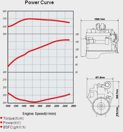 Performance Curve and Drawing of CUMMINS EQB210-20 Diesel Engine
