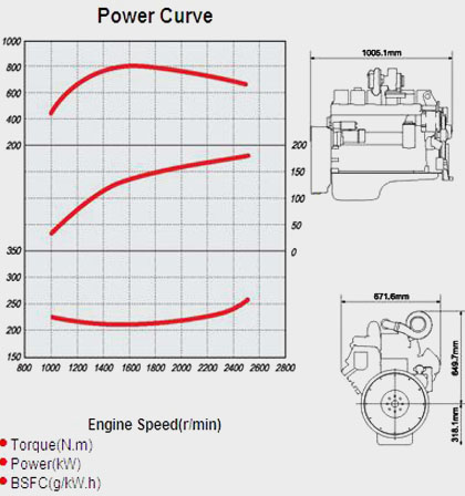 Performance Curve and Drawing of CUMMINS EQB235-20 Diesel Engine