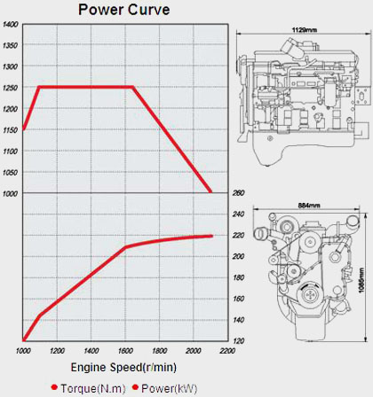 Performance Curve and Drawing of China CUMMINS ISLe300-30 Diesel Engine for Vehicle