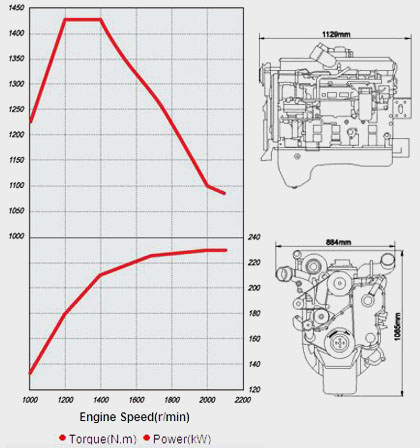 Performance Curve and Drawing of CUMMINS ISLe325-30 Diesel Engine for Vehicle
