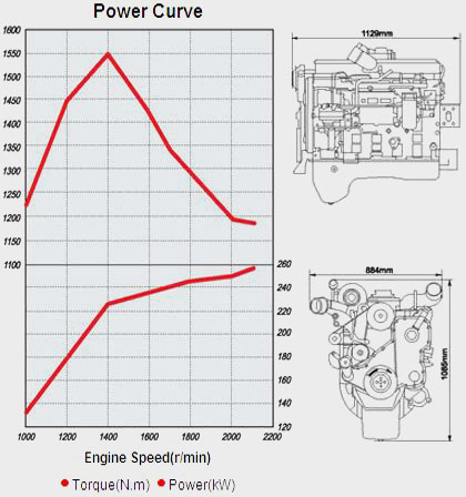 Performance Curve and Drawing of CUMMINS ISLe350-30 Diesel Engine for Vehicle
