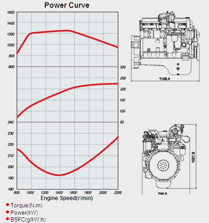 Performance Curve and Drawing of China CUMMINS L300-20 Diesel Engine for Vehicle