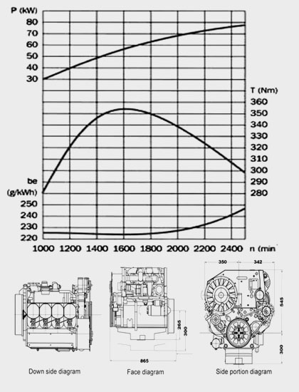 Performance Curve and Drawing of China DEUTZ BF4L913 Diesel Engine for Industry