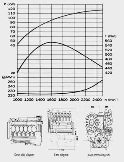Performance Curve and Drawing of China DEUTZ BF6L913 Diesel Engine for Industry