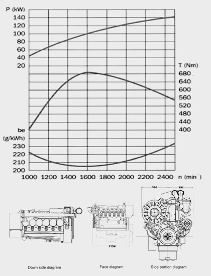 Performance Curve and Drawing of China DEUTZ BF6L913C Diesel Engine for Industry