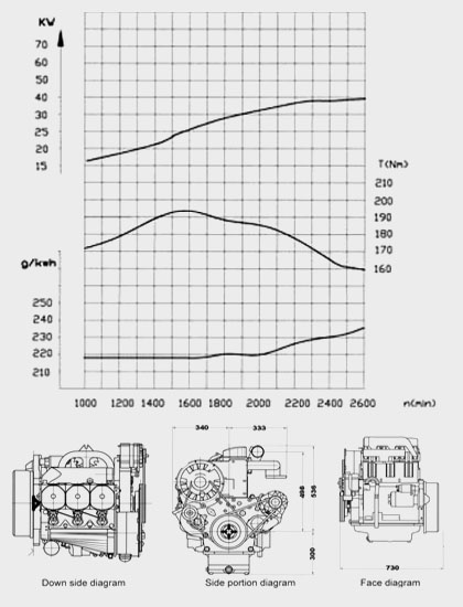 Performance Curve and Drawing of China DEUTZ F3L912 Diesel Engine for Industry
