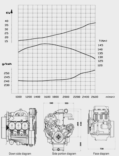 Performance Curve and Drawing of China DEUTZ F3L912W Diesel Engine for Industry