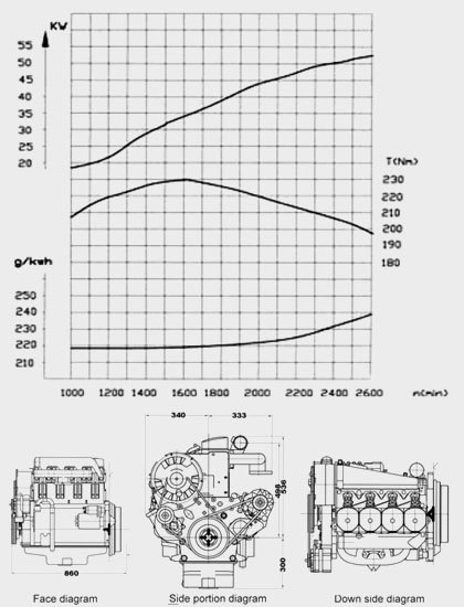 Performance Curve and Drawing of China DEUTZ F4L912 Diesel Engine for Industry