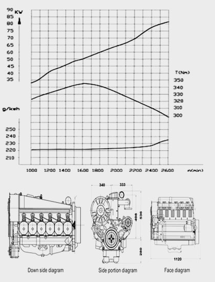 Performance Curve and Drawing of China DEUTZ F6L912 Diesel Engine for Industry