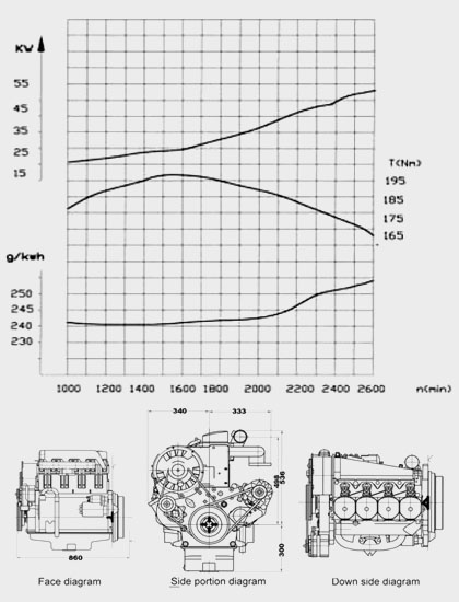Performance Curve and Drawing of China DEUTZ F4L912W Diesel Engine for Industry