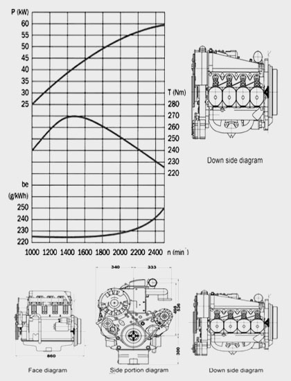 Performance Curve of DEUTZ F4L913 Diesel Engine for Industry